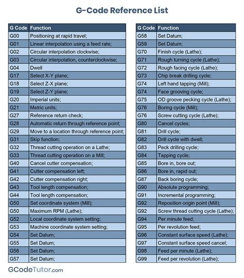 cnc machine computer to machine codes|cnc code list pdf.